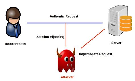 smart card session jacking|session hijacking software.